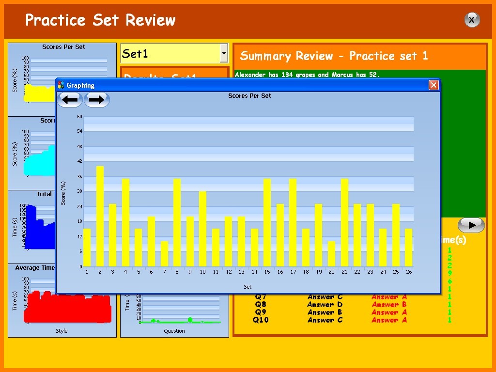 OCPA Graphical Performance Review
